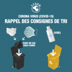 Rappel des consignes de tri en lien avec le Coronavirus (COVID-19). 