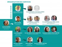 Organigramme des services