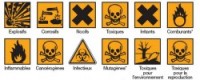 Déchets dangereux des ménages